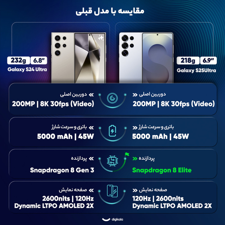 گوشی موبایل سامسونگ مدل Galaxy S25 Ultra دو سیم کارت ظرفیت 256 گیگابایت و رم 12 گیگابایت - پک ویتنام - به همراه شارژر 45 وات سامسونگ