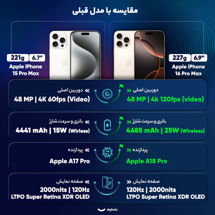 گوشی موبایل اپل مدل iPhone 16 Pro Max ZAA دو سیم کارت ظرفیت 256 گیگابایت و رم 8 گیگابایت- استوک بدون ریجستر